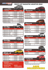 Daftar harga daihatsu surabaya agustus 2024