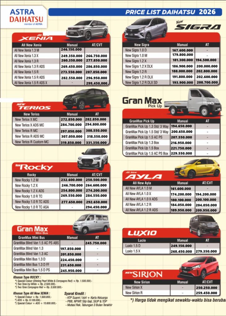 harga daihatsu surabaya 2026